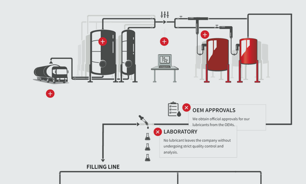 Insight into our manufacturing process