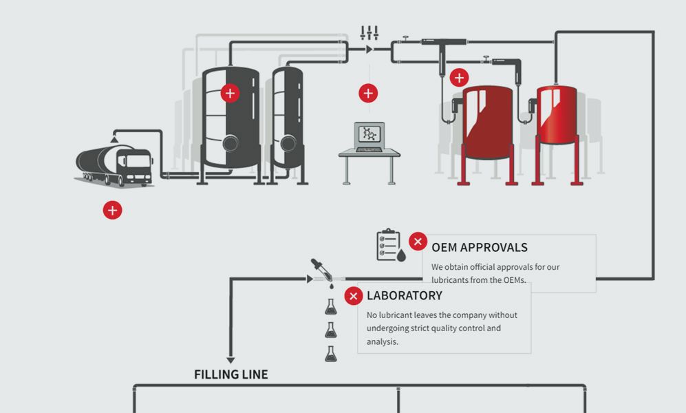 manufacturing-process-grey